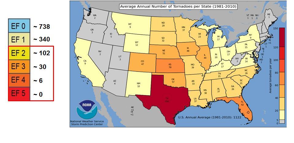 Average Tornadoes per