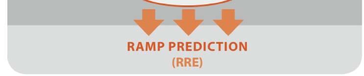 day-ahead ramp event prediction»