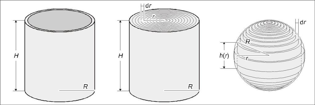 Fig. 3: Calculation of the moments of inertia of a hollow cylinder, a solid cylinder and a sphere That means, the moment of inertia of a solid cylinder is smaller than that of the hollow cylinder as