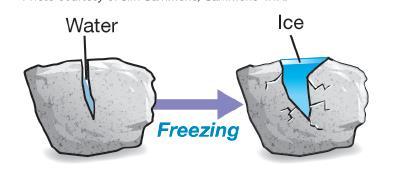 23.1 Processes of mechanical * Frost