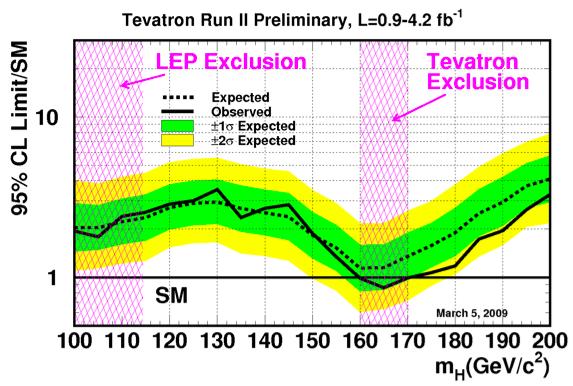Status of the Tevatron For now agreement to run until the