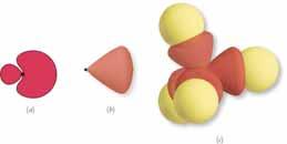 ybridization When atomic orbitals overlap to form covalent bonds, the energy of the system may be lowered by combining different types of atomic orbitals (i.e., s, p, or d) into hybrid orbitals, in which the characteristics of the atomic orbitals are mixed to form the hybrid orbitals.