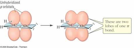 sp 2 ybridization In ethylene, a σ bond along the internuclear axis is formed by the overlap of one sp 2 hybrid orbital from each C atom.