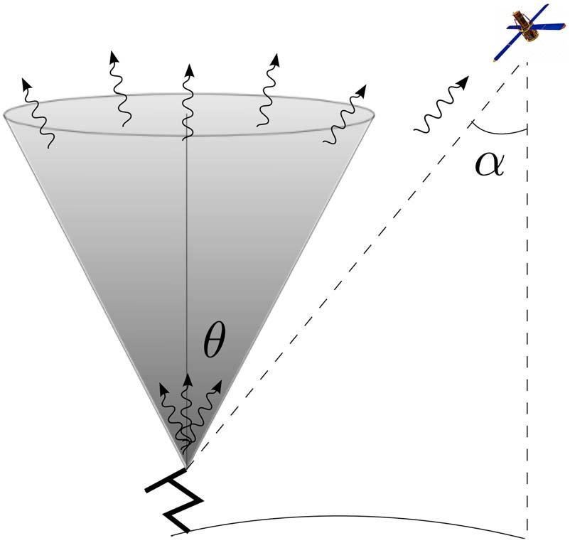 Figure 1. A sketch of the TGF emission cone with half angle and the satellite s observation angle a. from average spectra and single spectrum analysis indicate TGF production 20 km.