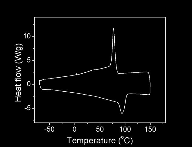 DOI: 10.1038/NENERGY.2015.9 Supplementary Figure 2. DSC curve of pure LDPE.