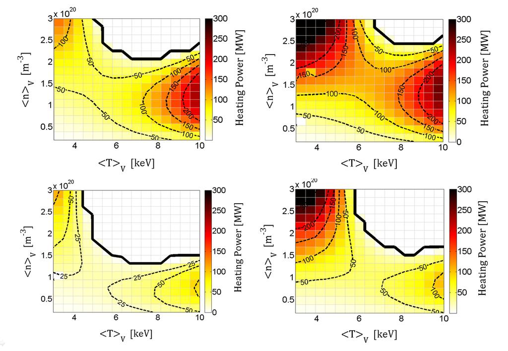 Fig. 7. Plasma operation contour plots are shown with isocontours for external heating power for a HELIAS scenario with R = 22 m, B T = 5.