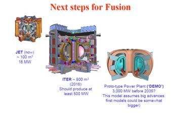 TF-magnet cryostat blanket modules test blanket port plasma chamber divertor Neutron