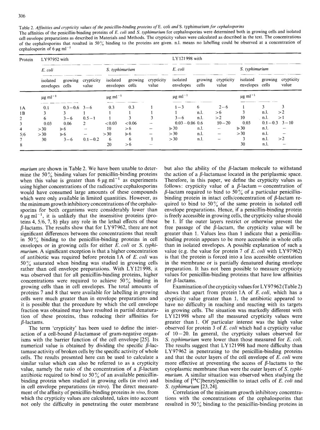 ~~ - ~~ ~ ~- ~ _. ~~~ ~ ~ ~~ ~~ ~ ~ 306 Table 2. Alfinities and crypticity values of the penicillin-binding proteins of E. coli and S.