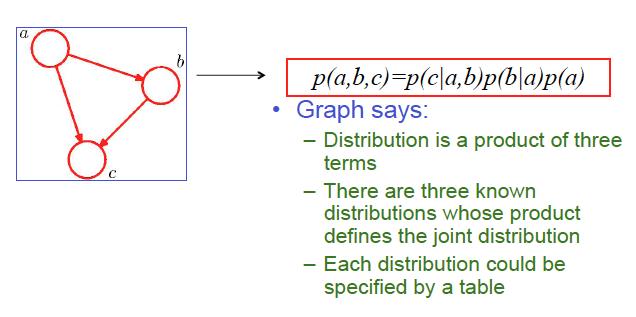 From Graph to