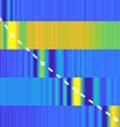 Bottom: Group delay ( ) vs using a 25-spectrogram averagee