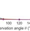 (f) Relativee flash energy integrated over λ=380-1000 nm.