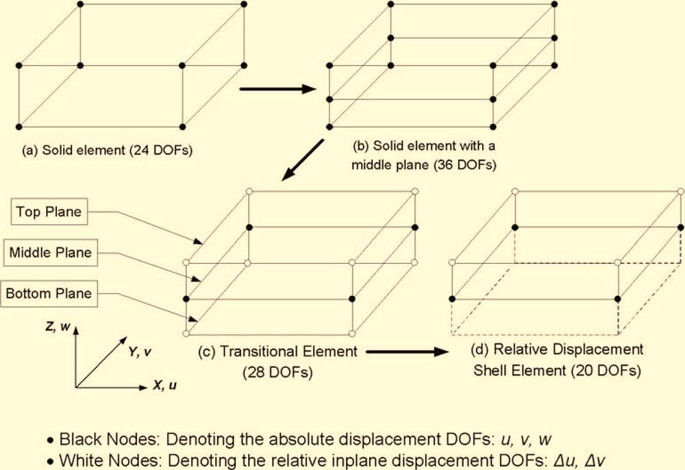 11317- Wang et al. J. Appl. Phys. 99, 11317 2006 FIG. 1. A solid shell element based on relative displacement concept.