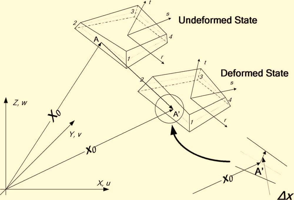 11 In order to evaluate the stiffness matrix, the strains should be expressed in the local coordinate system.