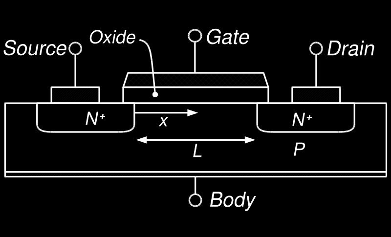 increasing a ( gate ) voltage.