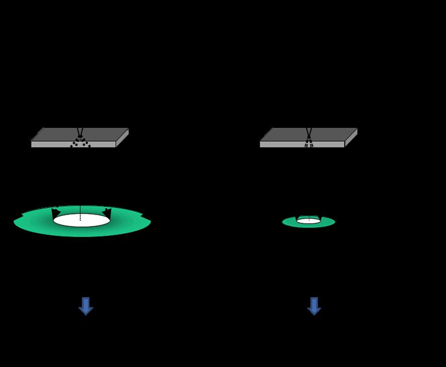 electrons with large scattering angles.