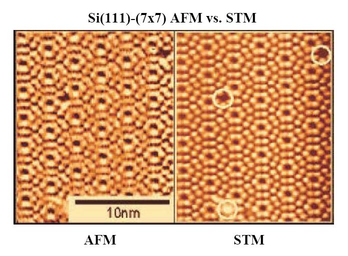 Atomic force microscopy Why would one want to use AFM if