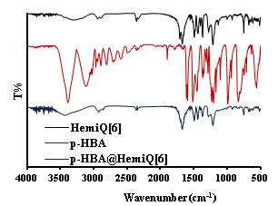Both the bands at 1714 and 1678 cm 1 were attributed to the carbonyl stretching vibration in free HemiQ[6], and the IR