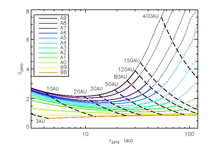 Chapter 3 Post-main sequence evolution of A star debris discs Figure 3.