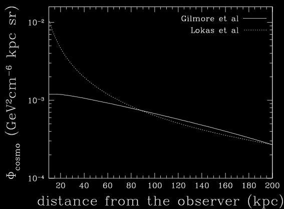 Dwarf galaxies as standard rulers Dwarf galaxies show surprisingly similar DM