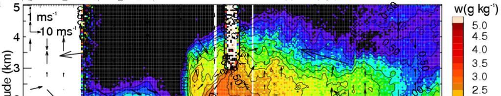 mm/h 左 )2013 年 6 月 25 日 8 時 (JST) の解析雨量分布右 ) : メソ解析に利用された国土地理院 GNSS PWV 分布 : 全球解析に利用された衛星マイクロ波によるPWV 分布 : 凌風丸搭載 GNSSによるPWV(6 月 21 日 9 時 ~6 月