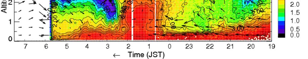 radio sonde observation and GNSS maritime PWV 右 ) 凌風丸の高層ゾンデ観測によるPWVとの比較散布図 (2012 年 7 月 ~2014 年 10 月 ) 赤 )00UT( バイアス-0.25mm, RMS 3.