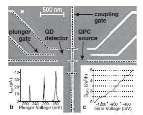 Source and Detector E.