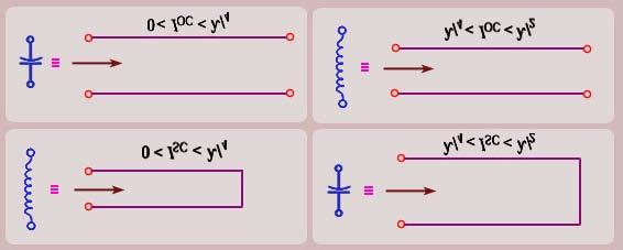 Line length and their Equivalent Reactants The following figure shows the range of transmission