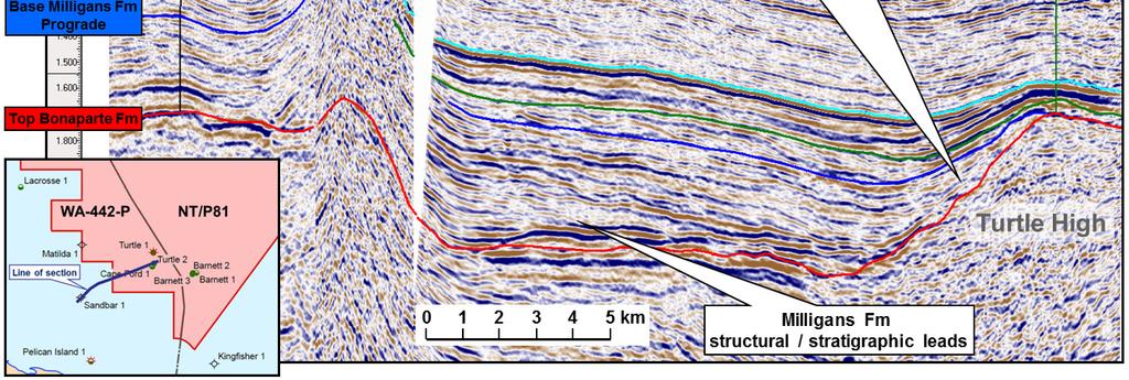 Figure 2: Seismic Line Showing Milligans Formation Play Types Figure 2 also shows the progressive onlap of the Milligans Formation onto the flanks