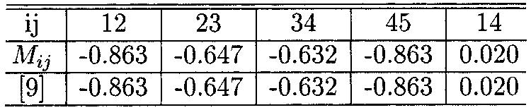 AMARI: SENSITIVITY ANALYSIS OF COUPLED RESONATOR FILTERS 1019 Fig. 2. Insertion return loss (in decibels) of a 5-pole pseudo-elliptic filter [9].