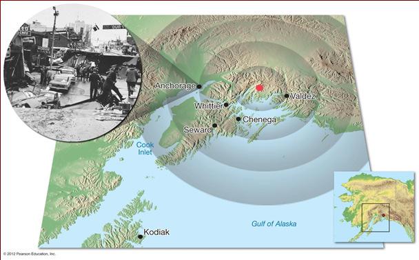 Damage from the 1964 Anchorage, Alaska earthquake Formation of a tsunami Tsunami