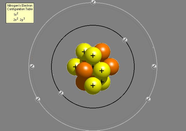 This model of the atom corresponds to be true!