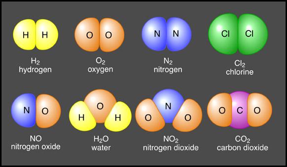 So, there can be molecules of an element (top row of molecules below) or molecules of a compound (bottom row of molecules below): Dalton's other contributions... 2.