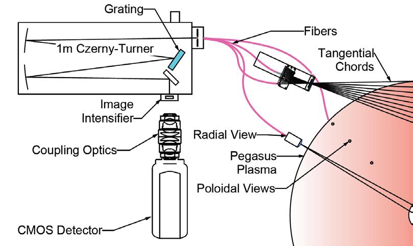 Ion Spectroscopy Diagnostic Deployed to Study Local Helicity Injection on