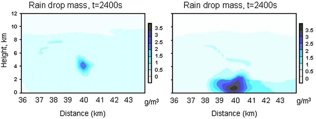 4 A. Khain et al. / Atmospheric Research 86 (2007) 1 20 Fig. 2. Fields of the rain water mass content obtained in simulations of a deep continental cloud typical of Texas summertime at t=40 min.