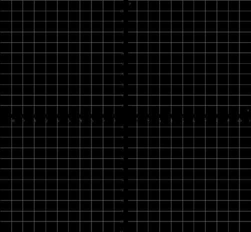 11. Use the slpe-intercept frm t graph the line f the equatin. yy = 1 4 xx 6 12.