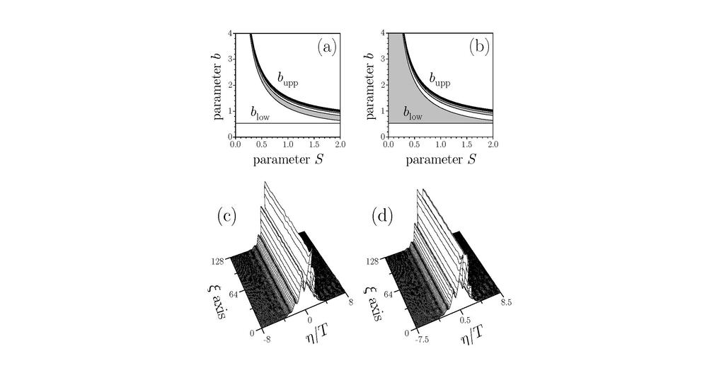 Fig.. Areas of stability and instability (shaded) for odd (a) and even (b) solitons on the ( b, S ) plane at p = 3. Stable propagation of odd (c) and even (d) solitons with b = 0.