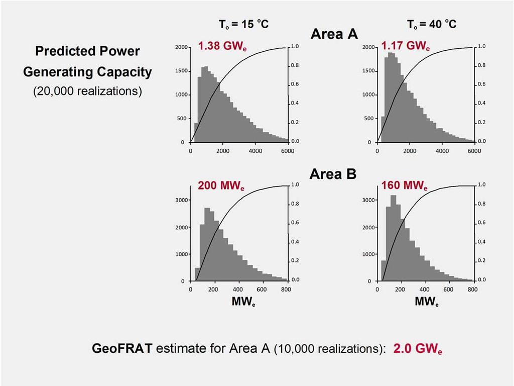 The predicted power generating capacity for Area A comes in at over 1 GWe, compared to GeoFRAT s even more optimistic estimate, which is based on a more