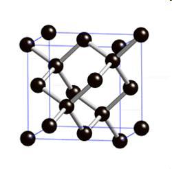 Diamond 47 Atoms are arranged in the cubic lattice