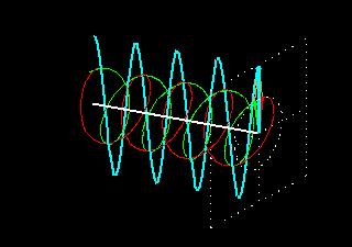 Oscillating current around the transverse coil produces a