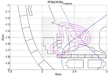Figure 2. JET: (a) Iso-contours R B P / R B P midplane = const for the two far nulls configuration. (b) Iso-contours R B P / R B P midplane = const for the two close nulls configuration.