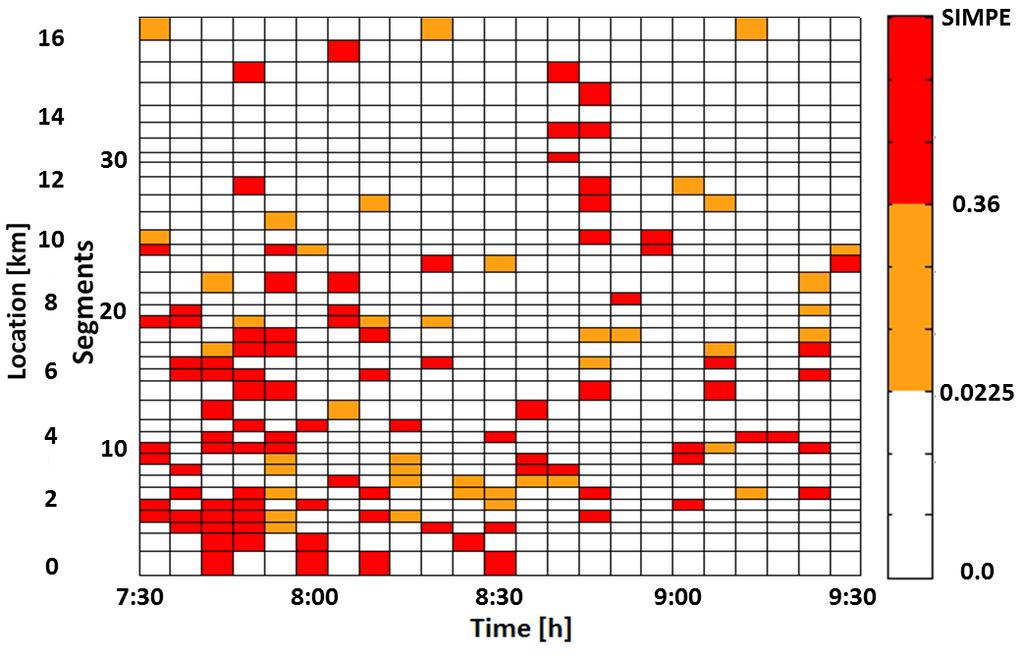 Huber, Bogenberger, Bertini 15 FIGURE 8 SIMPE-Plot: spatio-temporal view of d ISP E (v T GT (i, j), v RT T I (i, j)) and 0.36. If one considers the cell which is on the left top, i.e., at kilometer 16 at 7:30, a SIMPE between 0.