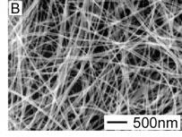 Nanowires and nanorods One-dimensional structures have
