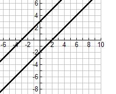 47 Inverse Operations (algebraic): Operations that undo each other: b and b are additive inverses. b and b are multiplicative inverses ( b 0 ).