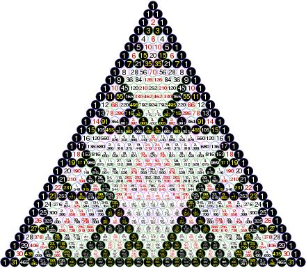 Pascal s Triangle Mod 2 Figure 3: Take Pascal s triangle with 2 n rows and color the
