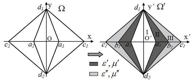 Progress In Electromagnetics Research M, Vol. 21, 211 17 Figure 1. Schematic diagrams for describing the coordinate transformation of the reciprocal cloak. Figure 2.
