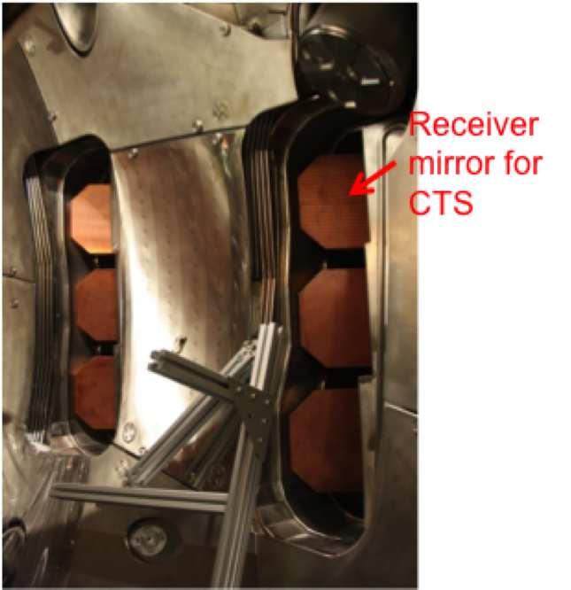 5 EX/P5-11 3.1 Receiver mirror in the bean-shaped cross-section The receiver mirror in the bean-shaped cross-section in module1isalready installed andit is shown infig. 4.