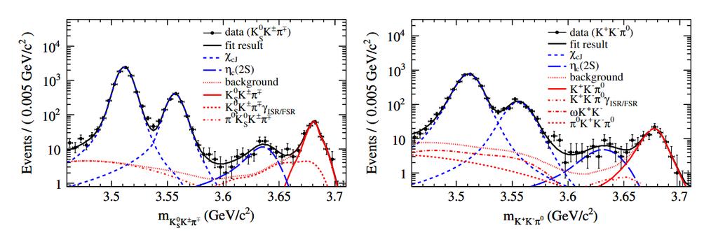 The first observation of the M1 transition ψ 3686 γη c (2S) PRL 109,042003 Significance larger than 10σ M ηc 2S = 3637.6 ± 2.9 ± 1.