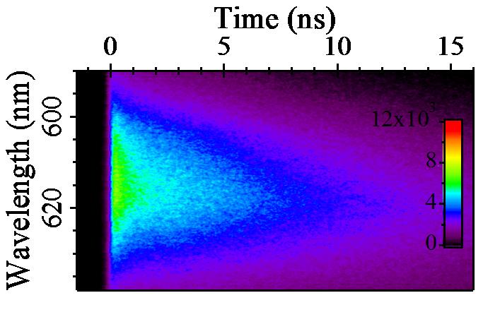 Fluorescence decay of QDs