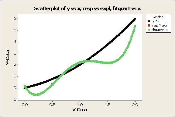 Nte: In a real wrld example, we wuld nt knw the cnditinal mean functin (black curve) -- and in mst prblems, wuld nt even knw in advance whether it is linear, quadratic, r smething else.