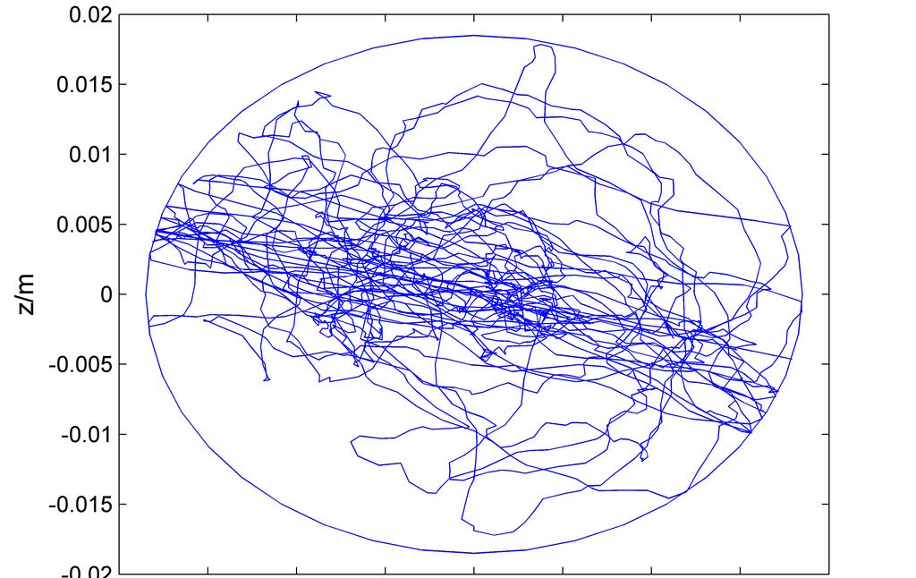 relatively strong rod-tubing collision. a) = 20 m b) = 100 m c) = 400 m d) = 900 m e) = 960 m Fig. 7. The curves of movement trajectory in different depths 5.2.3.